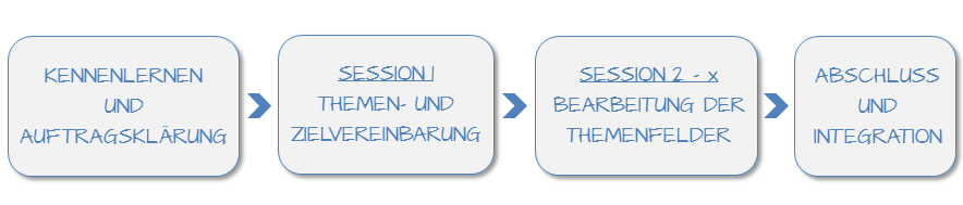 Kennenlernen abstand