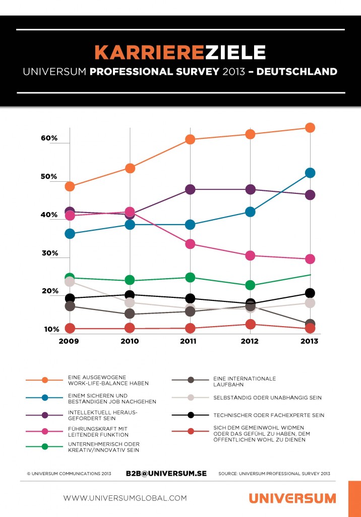 DEPS2013_Karriereziele