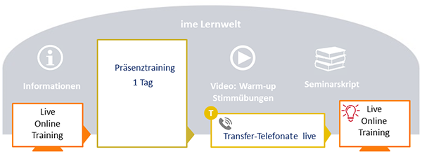 https://www.ime-seminare.de/wp-content/uploads/Die-gute-Telefonstimme-ohne-Details.png