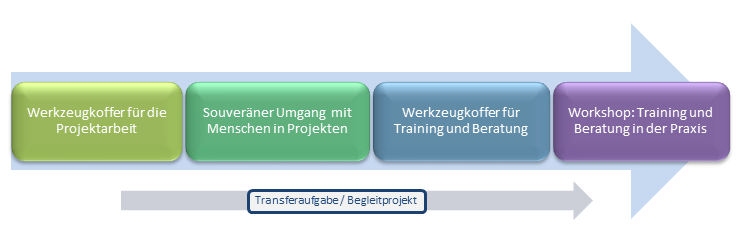 Referenzprojekte ime