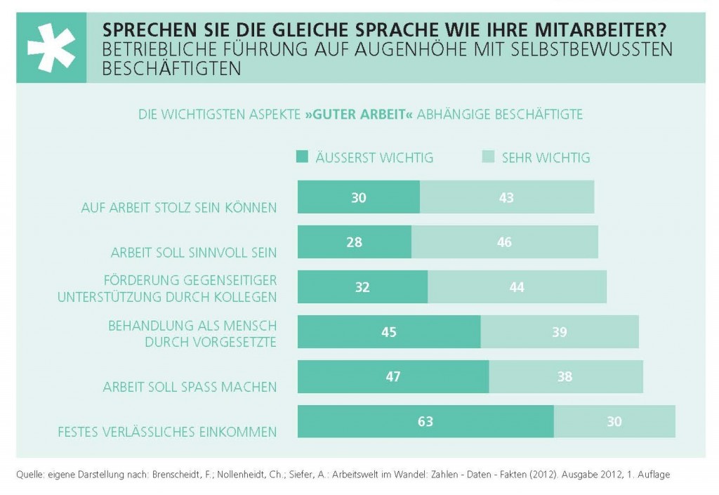 Grafik