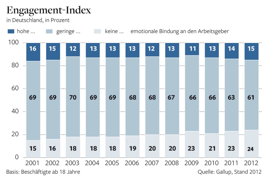 Index: berufliches Engagement