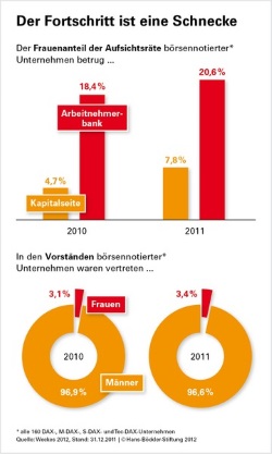 anteil-der-frauen-vorstand_klein