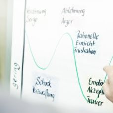 Flipchart-Ansicht zu Change Management