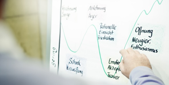 Flipchart-Ansicht zu Change Management