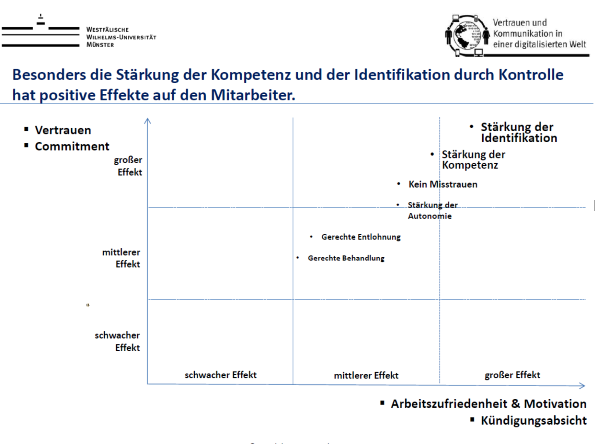 Auswirkungen Fuehrungsverhalten