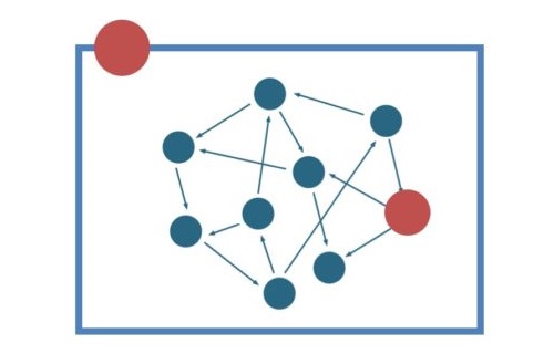 Grafik: Kollegiale Führung