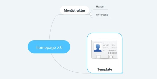 Darstellung einer Mindmap im Browser bei MindMeister