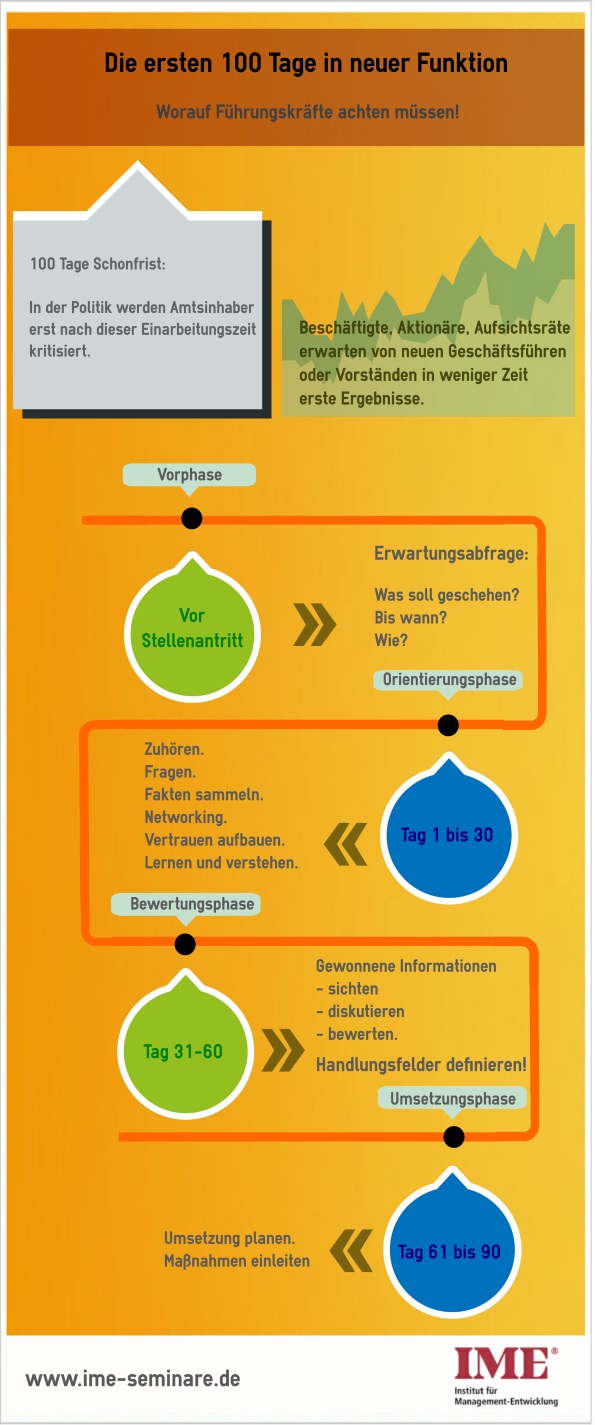 neu-als-Fuehrungskraft-100-tage