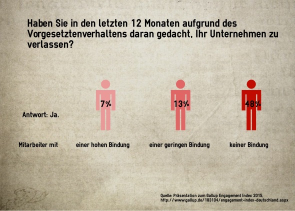 studie_fuehrung_mitarbeiterbindung